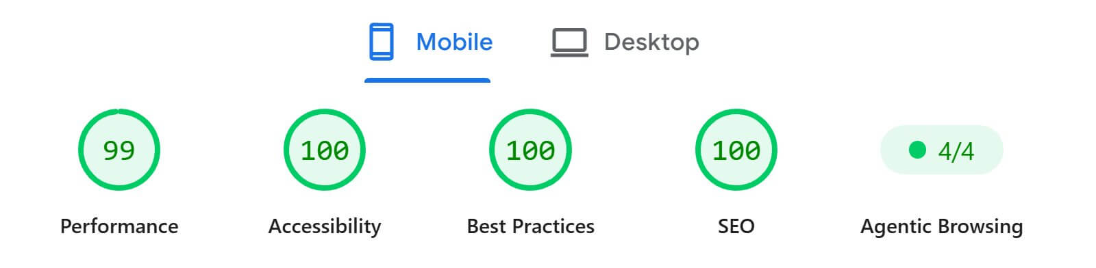 PageSpeed Insights mobile score